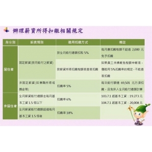 辦理薪資所得扣繳相關規定.jpg