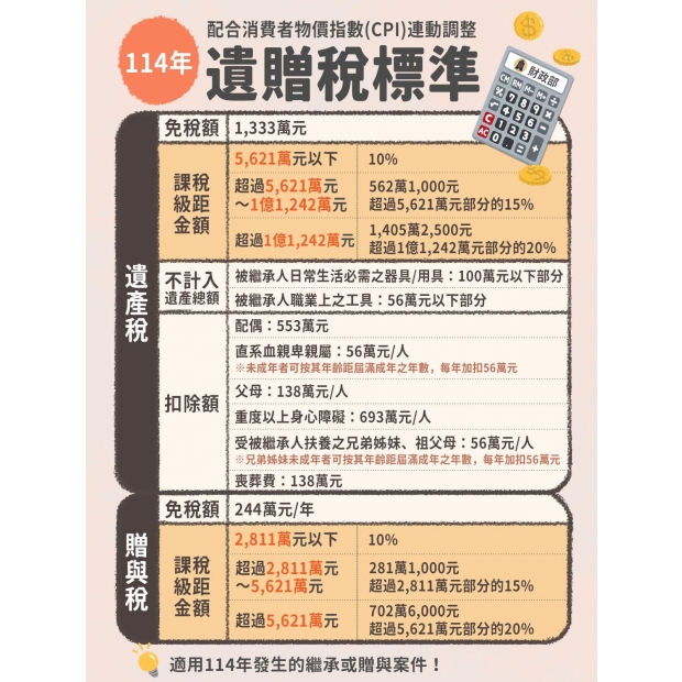 遺產稅.JPG